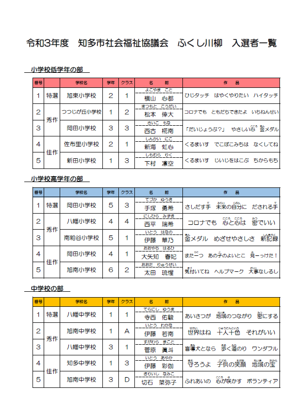 令和３年度 ふくし川柳 入選作品決定 知多市社会福祉協議会